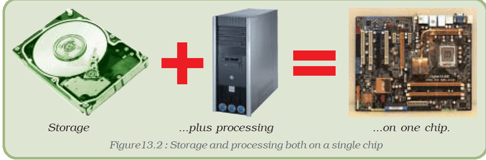 storage