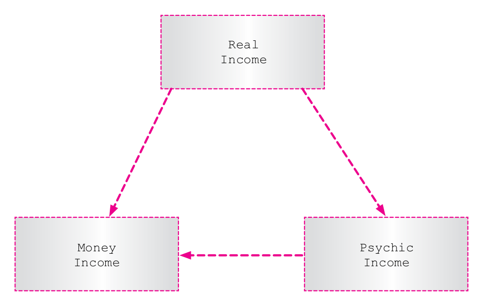 fig3