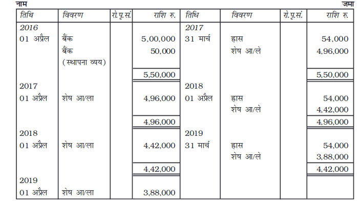Screenshot_2019-06-11 Chapter 7 pmd - Chapter 7 - 255-310 pdf(12)