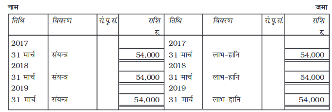 Screenshot_2019-06-11 Chapter 7 pmd - Chapter 7 - 255-310 pdf(13)
