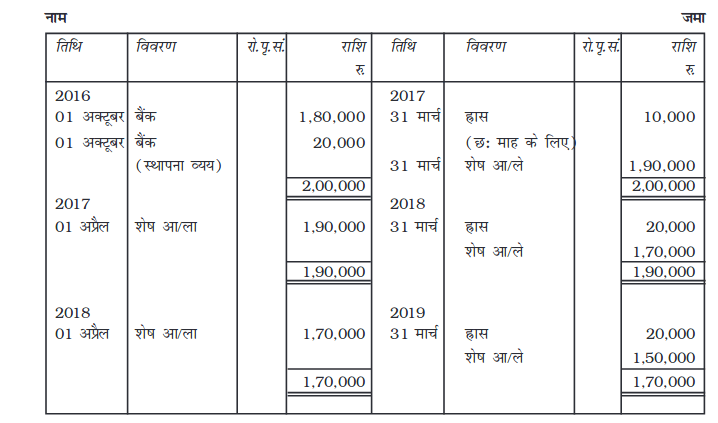 Screenshot_2019-06-11 Chapter 7 pmd - Chapter 7 - 255-310 pdf(19)