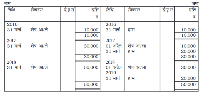 Screenshot_2019-06-11 Chapter 7 pmd - Chapter 7 - 255-310 pdf(24)
