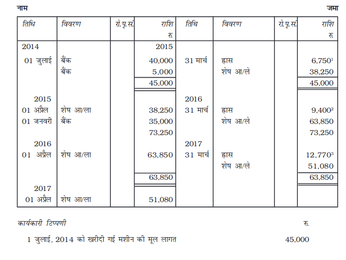 Screenshot_2019-06-11 Chapter 7 pmd - Chapter 7 - 255-310 pdf(27)