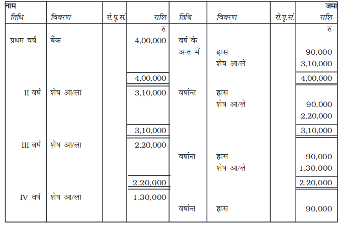 Screenshot_2019-06-11 Chapter 7 pmd - Chapter 7 - 255-310 pdf(31)