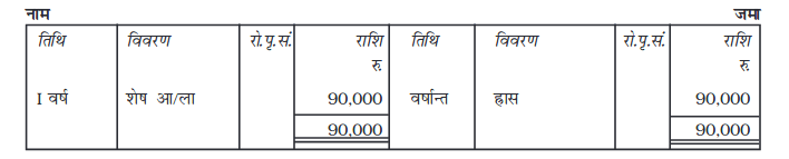 Screenshot_2019-06-11 Chapter 7 pmd - Chapter 7 - 255-310 pdf(34)