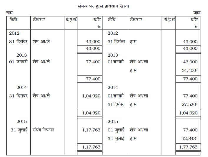 Screenshot_2019-06-11 Chapter 7 pmd - Chapter 7 - 255-310 pdf(53)