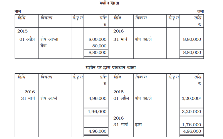 Screenshot_2019-06-11 Chapter 7 pmd - Chapter 7 - 255-310 pdf(56)