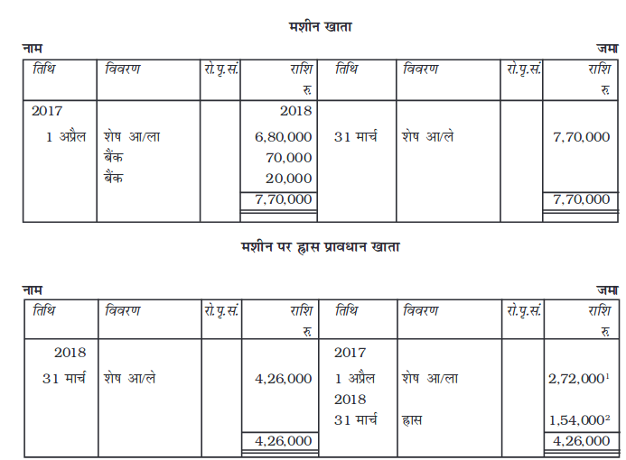 Screenshot_2019-06-11 Chapter 7 pmd - Chapter 7 - 255-310 pdf(59)
