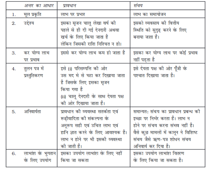 Screenshot_2019-06-12 Chapter 7 pmd - Chapter 7 - 255-310 pdf