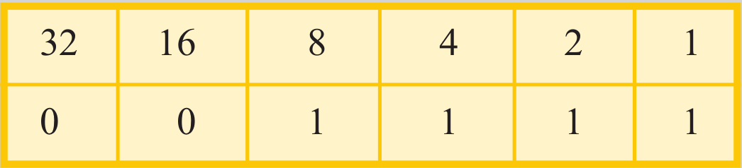 112