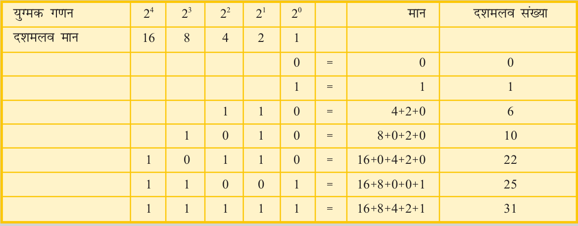 310