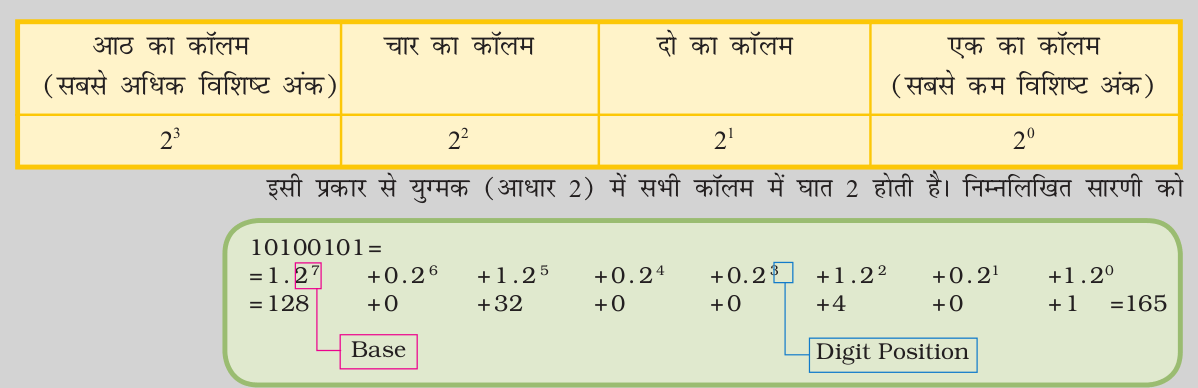 base2