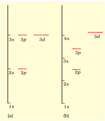 142