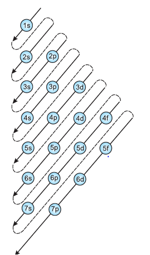 147