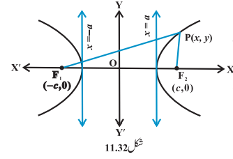 182
