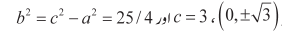 219
