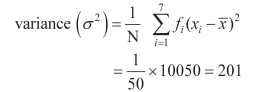 101