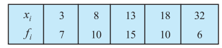 102