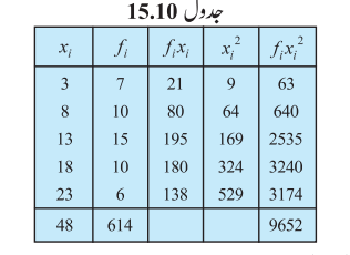 103