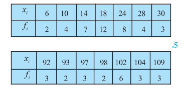 112