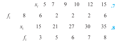 68