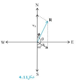 94