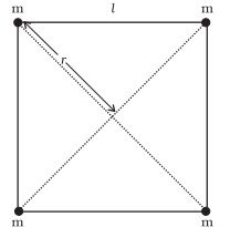 225
