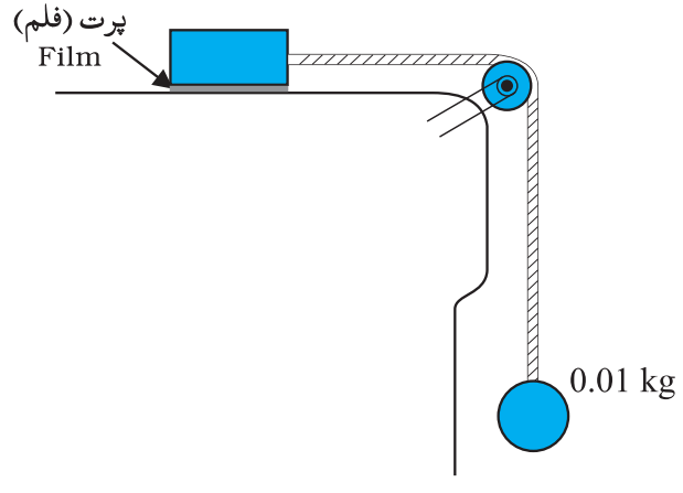 بئس