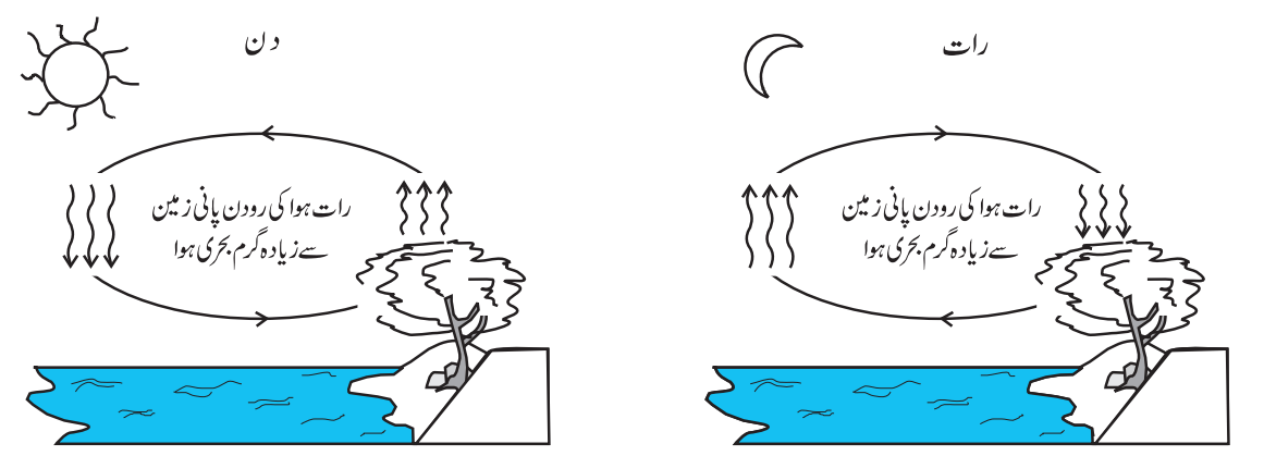 منسٹری