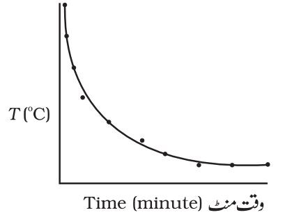 waqt