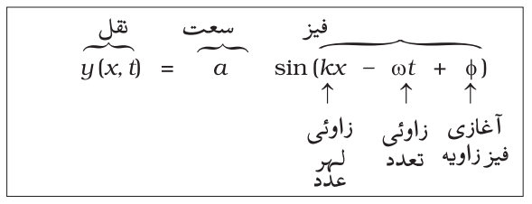 تیری اور