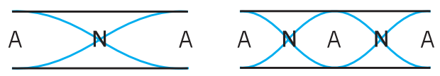 aaj