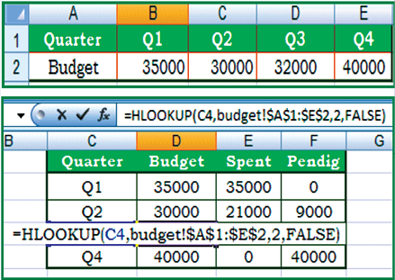 Ch-2_HLOOKUP