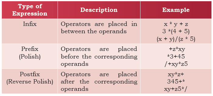 cs3.2