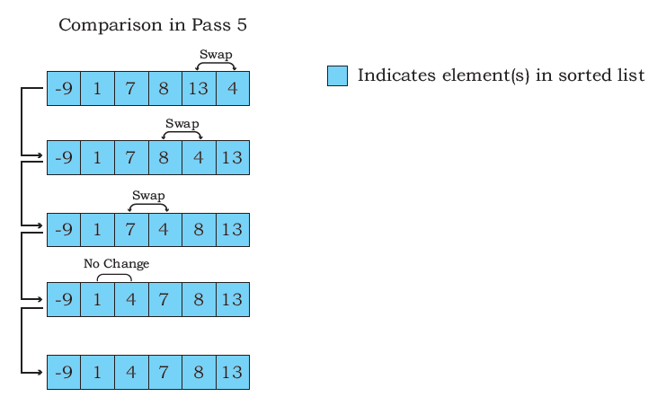 cs5.9