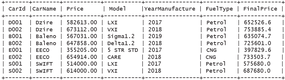9.9