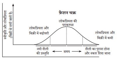 Ch2fig