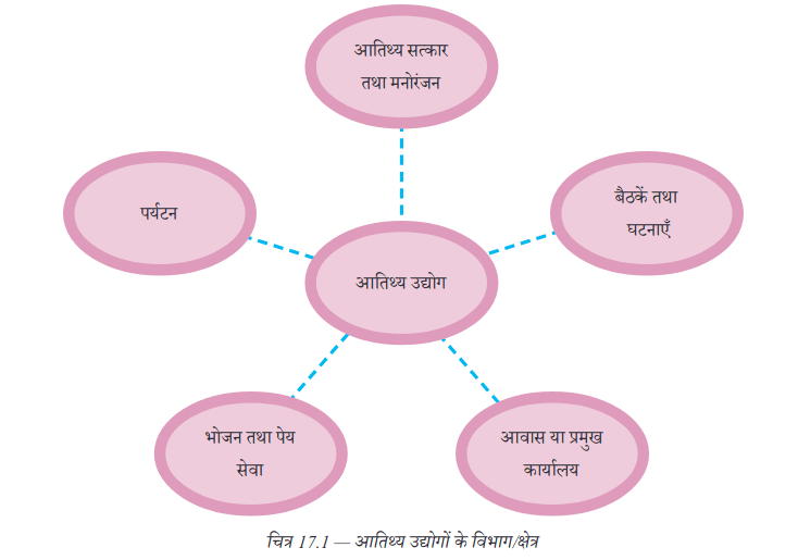 unit 5(3)