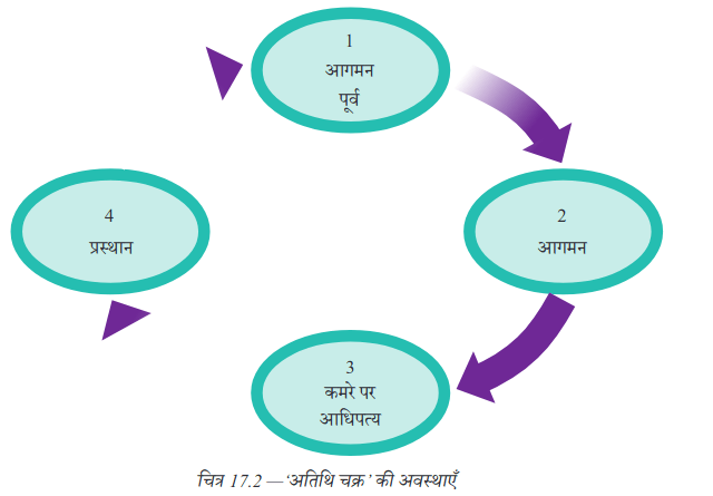 unit 5(4)