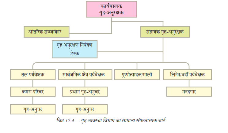 unit 5(6)
