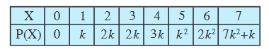 Screenshot-2018-7-3 Probability pmd - Chapter 13 pdf(12)