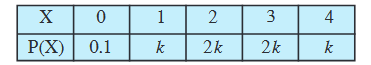 Screenshot-2018-7-3 Probability pmd - Chapter 13 pdf(2)