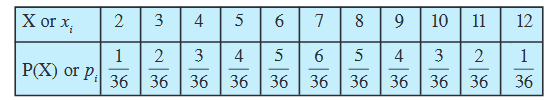 Screenshot-2018-7-3 Probability pmd - Chapter 13 pdf(4)