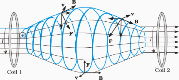Fig%20box_magnetic.eps
