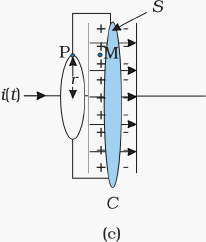 Fig%208_1(c).eps
