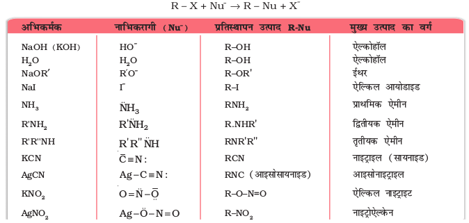 chem10.11