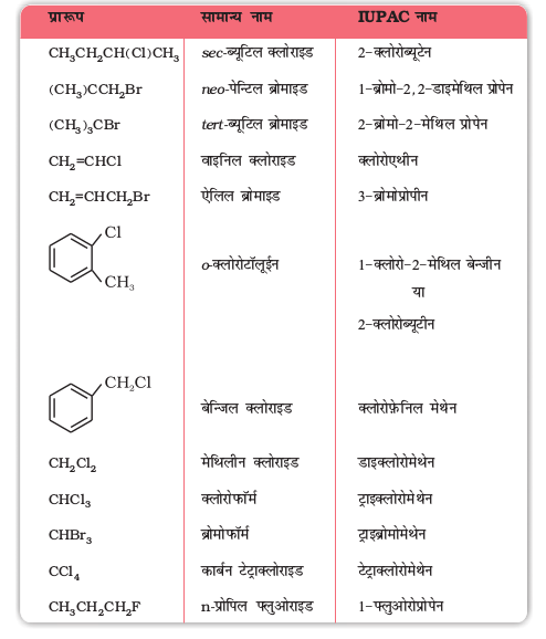 chem10.2