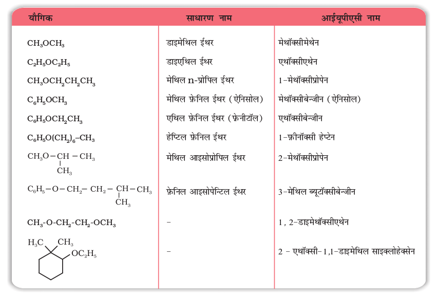 chem11.12