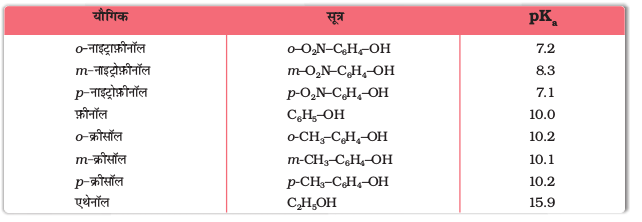chem11.24