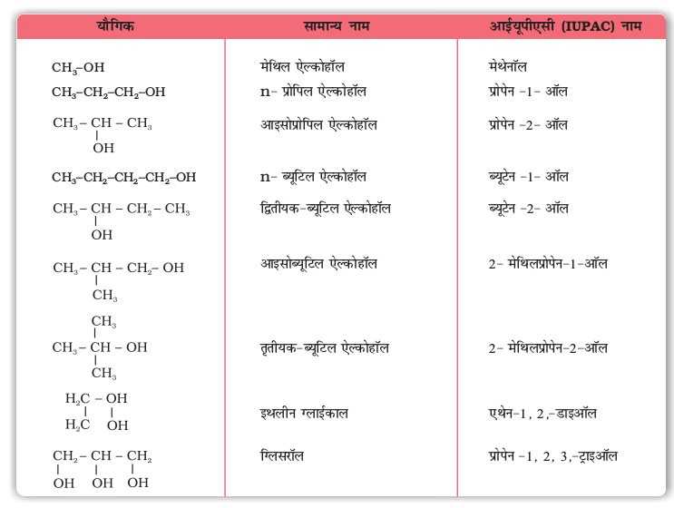 chem11.7